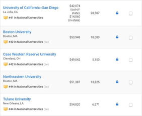2019 U.S. News全美院校排名正式公布 網絡文化經營專業排名成關注焦點