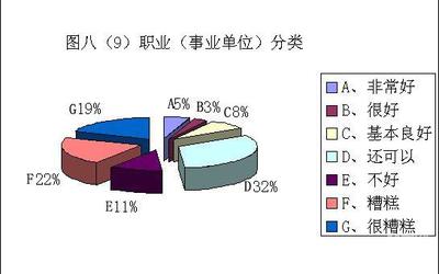 科學(xué)網(wǎng)-2007年度中關(guān)村電子市場誠信現(xiàn)狀調(diào)查報告（二） 企業(yè)管理咨詢視角下的分析與啟示