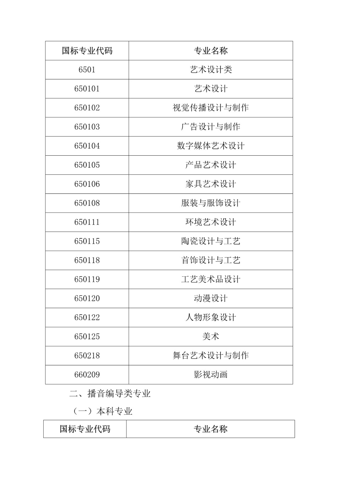 陜西省教育考試院 陜西省招生委員會(huì)辦公室關(guān)于做好2021年陜西省普通高等學(xué)校藝術(shù)類專業(yè)考試招生工作的通知