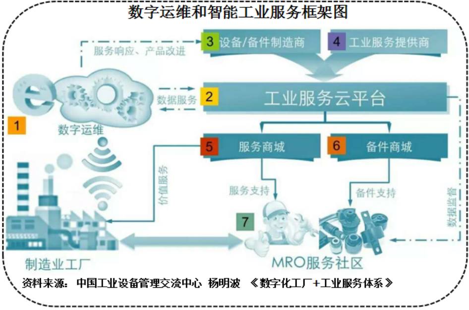 漫畫賞析 | 工業互聯網是什么？